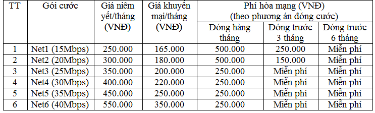 Bảng giá lắp mạng cáp quang Viettel Hà Nam tháng 11/2017
