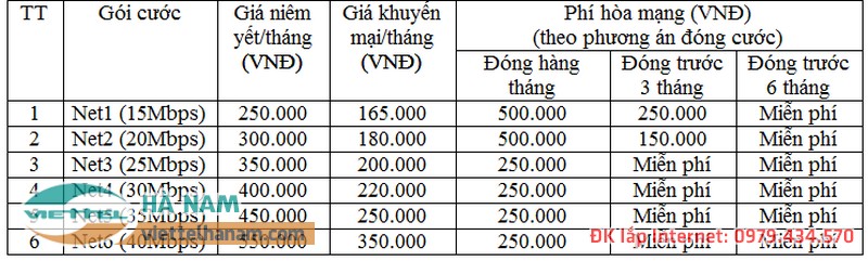 Giá cước lắp đặt internet cáp quang Viettel Hà Nam